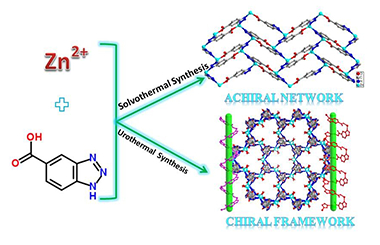 Urothermal Syntheses of Chiral Zincic Benzotriazole- 5-carboxylate Frameworks for Iodine Uptake 2011-2796